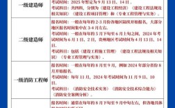 造价师报名条件是什么？