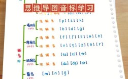 音标思维导图怎么画？这样学高效吗？