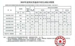天水九中中考录取分数线是多少？
