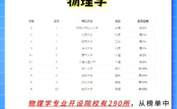 粒子物理专业选校，哪些大学实力强？