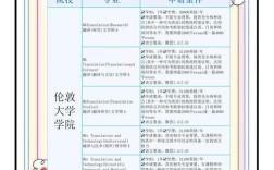 考研翻译选校，哪所更优？