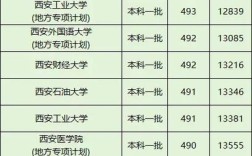 陕西今年本科多少分录取