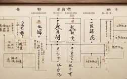 曹刿论战思维导图如何体现一鼓作气的战略逻辑？
