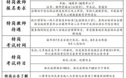 教师招聘条件只要报名就可以吗