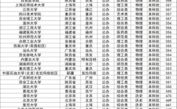 各大学录取分数线是多少？