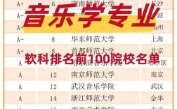 声乐考研考哪个大学好