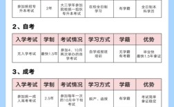 河南专升本报名条件有哪些？