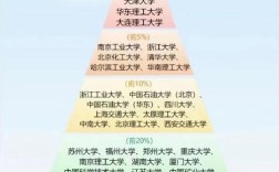 化工考研选校有哪些推荐？