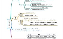 集合知识点思维导图怎么用？