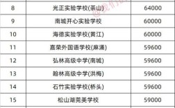东莞高考文科录取分数线是多少？