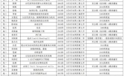 湘阴高中录取分数线是多少？