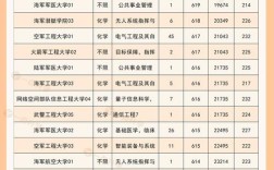 高考军校多少分数录取