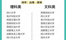四川考研选校，怎么选才最合适？