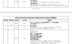 南昌大学材料考哪个方向