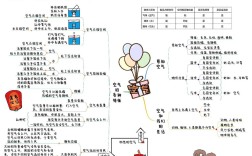 雾霾思维导图如何系统解析污染成因？