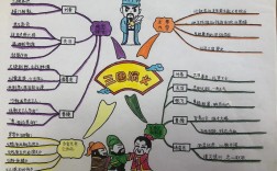 名著思维导图，如何高效构建与深度解读？