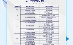 西安财经专硕哪个更值得读？