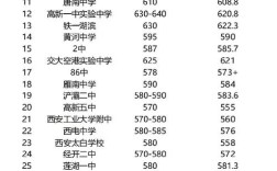 中考录取多少名能复读？未被录取或被不理想学校录取后，复读有哪些条件和限制？