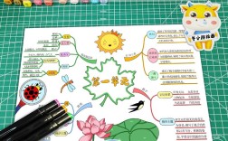 三年级语文思维导图怎么画？