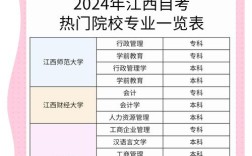 南昌教育学院函授专升本报名条件