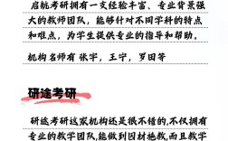 考研王菲老师属于哪家培训机构？