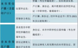 春季高考报名条件有哪些？