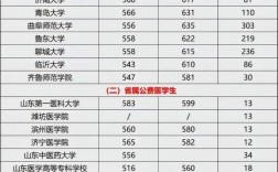 山东考生志愿录取数量有多少？