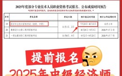 武汉市经济师报名条件