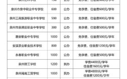泉州职高录取线是多少？