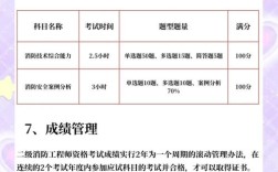 2025哈尔滨消防工程师报名条件有何新变化？