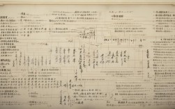 王安石思维导图最新版，2025年备考必看？