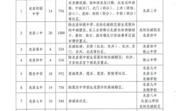 秋林高中录取分数线是多少？