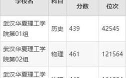 武汉华夏理工录取线具体是多少？