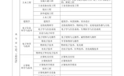 福建工程师报名条件有哪些具体要求？