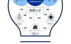 科技人才思维该如何培养与塑造？