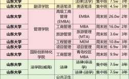 哪个专业研究生好读又容易毕业？