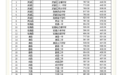 陇南高一录取分数线是多少？