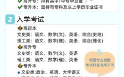 安大专升本报名条件