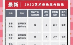 厦门艺术生录取线到底是多少？