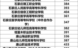 七类公办录取人数具体多少？