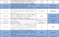 山东大学907专业是什么？