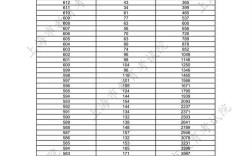 上海传媒高考录取分具体多少？