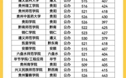 贵州高考理科录取多少人？