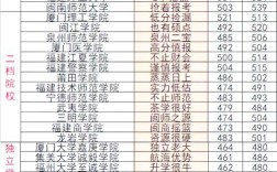 江西福建高考录取率分别是多少？