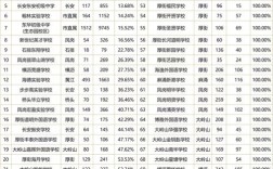 虎门小升初录取分数线是多少？不同学校、不同年份的分数差异大吗？家长该如何提前准备？
