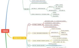 职场思维导图PDF如何高效提升工作能力？