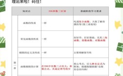 603数学和数二到底哪个更难？