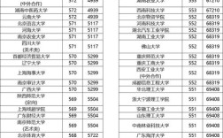 2025四川高考分数线何时公布？