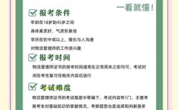 天津物流师报名条件有哪些？