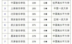 哪些音乐学院设有管弦系？